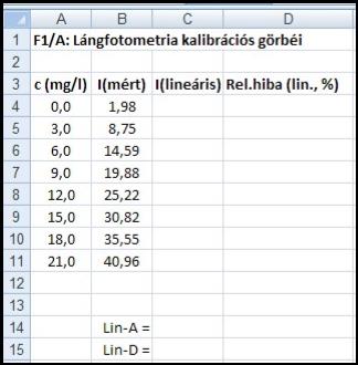 F1A